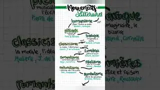 mouvement litt&eacute;raire #share #shortvideo #fichederevision
