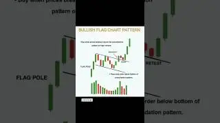 Bullish Flag Chart Pattern 📊 | Simple Trading Strategy