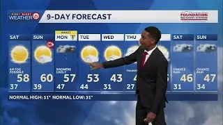 Kansas City Nov. 21 weather update: Spotty showers continue Friday evening before a clear weekend