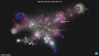 Godot Engine Git History – Gource Visualization