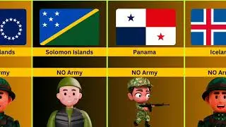The Countries Of The World That Do Not Have An Army