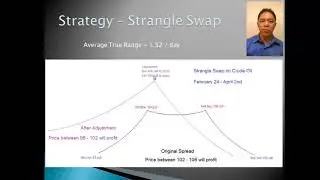 Trade Recap I - A Real Look at Futures Options Markets - learn Investing & Trading