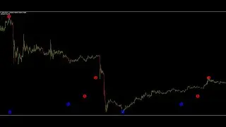 CRIME SIGNAL SIGNALS GURU BINARY TRADING FREE PAID #trading #freesignal#binaryoptionmoney #trading