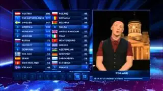 Eurovision 2014: Votes of Finland