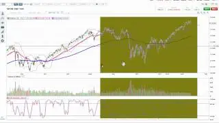 The headlines read - Stock Selloff: Is This the One That Everyone Was Expecting?