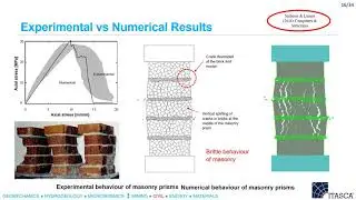 Discrete Element Modelling of Masonry Structures