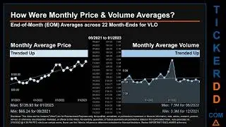 VLO News along with Price and Volume Analysis VLO Stock Analysis $VLO Latest News TickerDD VLO Price