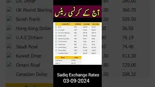 Dollar To PKR Today  Pakistani currency rate  USD TO PKR  SAR TO PKR  GBP TO PKR  AED TO PKR 