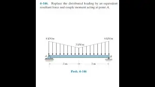 Replace the distributed loading by an equivalent resultant force and couple moment acting at point .