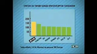 аудитория телеканалов не ИТВ (оригинал)