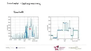 15-Smart Meter TwinERGY