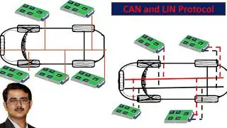 Controller Area Network basics CAN + AUTOSAR