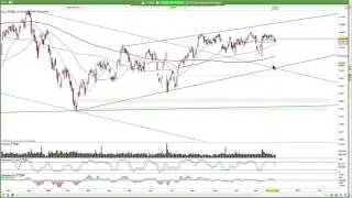 Charttechnik Dax: Bullenflagge im Stundenchart