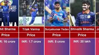 Mumbai Indians IPL 2024 Squad with Salaries | MI Full Squad | IPL Auction 2024 | Rohit | Hridik