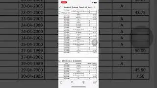 Marks Not Showing in Junior Auditor Local Wing? Must Watch #juniorauditor #auditinspector