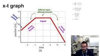 CVPM Multiple Representations