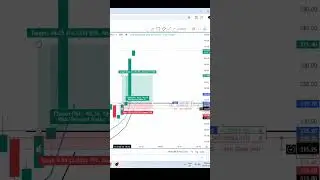 Bank Nifty live trading || live scalping || Live Trading #scalping #trading #nifty #banknifty