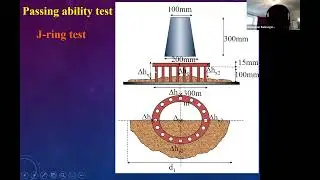 Deep-dive 3: Application of the SPH method for modelling fresh concrete flow
