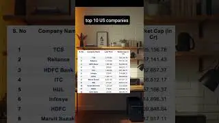 Top 10 Biggest US Companies by Market Cap 2025