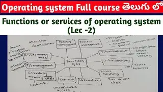 functions of operating system | services of operating system | operating system tutorials in Telugu