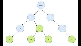 Leetcode 1268. Search Suggestions System | 2 Approaches: Binary Search + Trie Tree, Amazon Interview