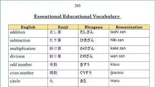 15 essential educational vocabulary
