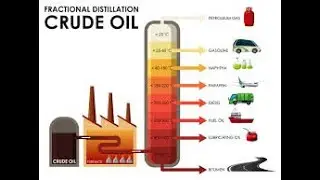 Crude Oil Distillation Process Part 1#crudeoil #distillation #fractiondistillation