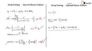 Numerical 1 -Terzaghi's Bearing Capacity Theory for Strip Footing