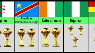 CAN : Les pays qui ont déjà remporté la CAN plusieurs fois
