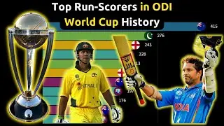 Top Run-Scorers in ODI World Cup History (1975-2019) | Bar Chart Race