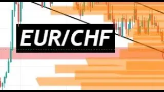 Daily Forex Forecast Today | EURCHF Analysis Today | CYNS on Forex