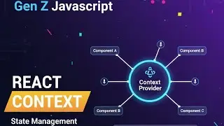 Gen Z JavaScript: React Context Hook Masterclass (Stop Prop Drilling!) #reactjs #js 24 October 2025