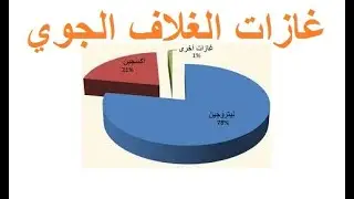غازات الغلاف الجوي / صف تاسع / كيمياء / مناهج سلطنة عمان / كامبريدج / أ/ محمد صالح