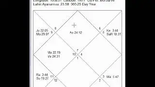 印度占星看自闭症案例 (Vedic Astrology on Autistic Case)