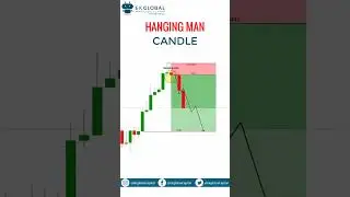 HANGING MAN CANDLE | hanging man candlestick pattern | EK Global Capital | PSX