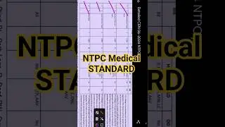 RRB NTPC 2025 | RRB NTPC Medical Test Details 2025