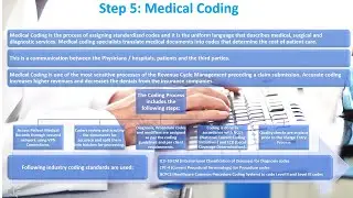 What is medical coding? Watch full video HRCM Flow cycle click the link  