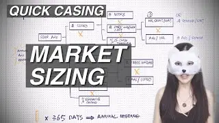 HOW TO MARKET SIZE VIDEO ADS REVENUE | Market Sizing like MBB | Consulting Case Interview Prep