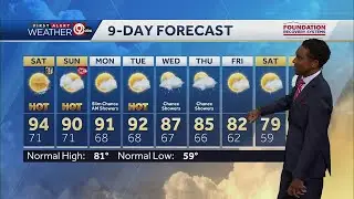 Kansas City Sept. 12 forecast: Warm weekend ahead with slim rain chance Sunday night
