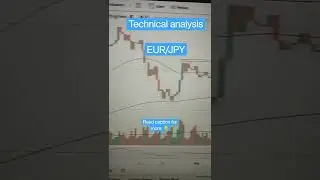 Technical Analysis - EUR/JPY