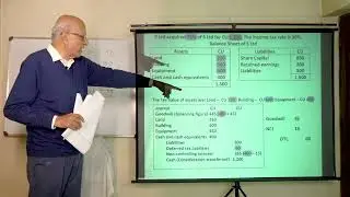 Calculation of Goodwill and Non-controlling Interest