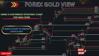 forex gold live view discussion