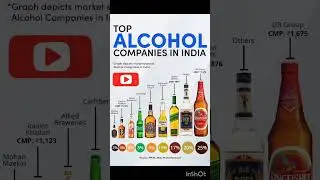 top alcohol companies in india #alcohol #company #didyouknow #fact