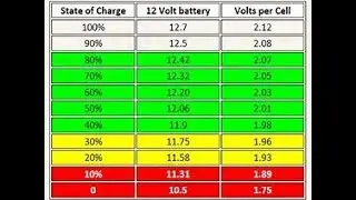 13 volt or 12 volt  what is the correct voltage on a battery