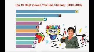 Top 10 Most Viewed Youtube Chanel Ranking History 2010-2019 | The Rankings