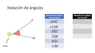 Notación de un Angulo