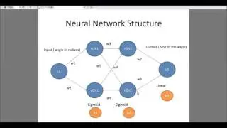 Build your own neural network using Excel Solver and a single line of VBA