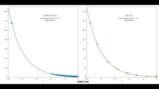 Gradient Descent vs L-BFGS-B