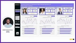 IT Support SLA Dashboard - Microsoft Power BI- Part 2