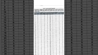 PA/SA/2025/Exam/Official Answer Keys #education #exam #examquestions
